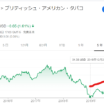 BTIの株価チャート